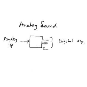 Download track Time To Wake Up Analog Sound